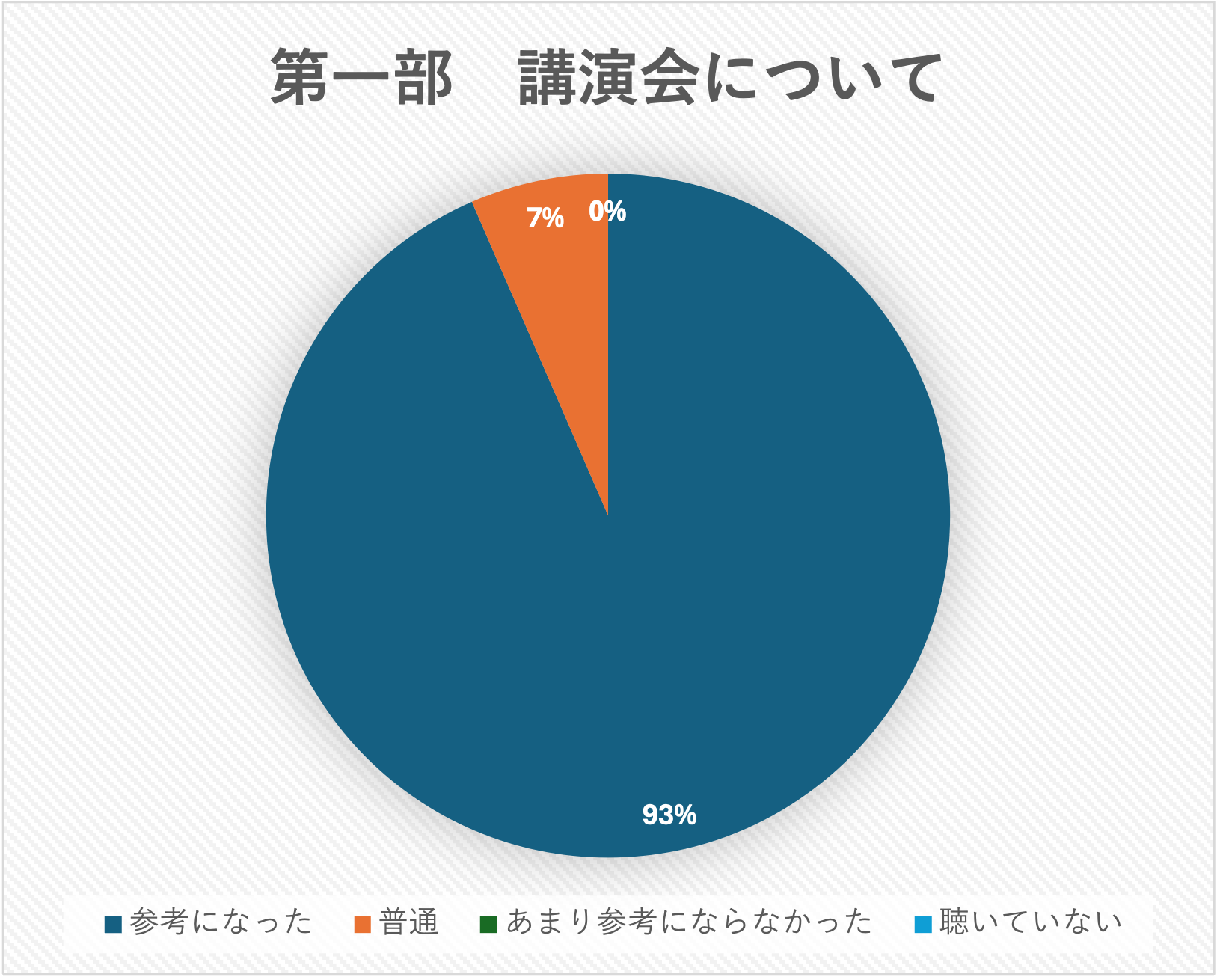 第一部「若い人はなぜ自ら死のうとするのか」岩橋多加寿先生の講演についてグラフ